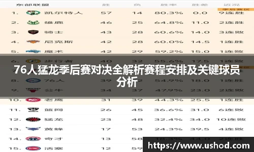 beats36576人猛龙季后赛对决全解析赛程安排及关键球员分析